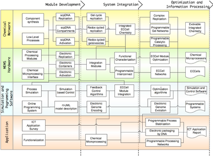 App Flow