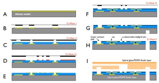 wagler2010-microfabrication