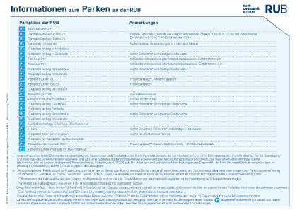 Informationen zum Parken an der RUB