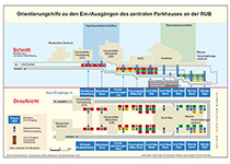 Orientierungshilfe Ein-/Ausgänge