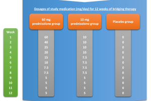 Fig Dosage 150223