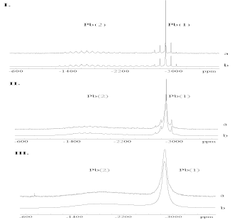 207Pb Spectra