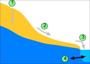 Pfade1