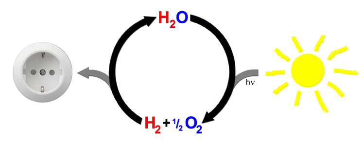 Conversion of Solar to Fuels neu-1