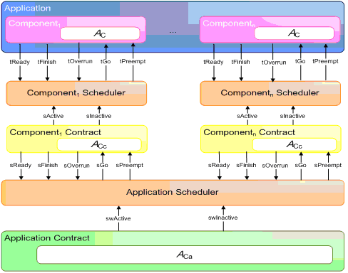 Application Scheduler