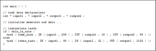 programming interface
