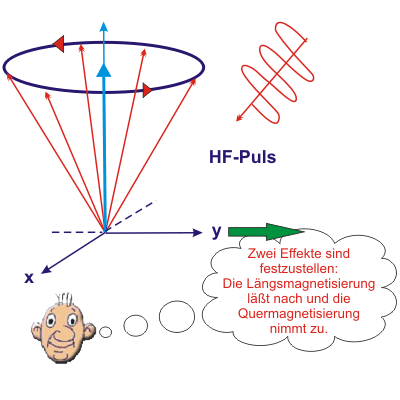HF-Puls