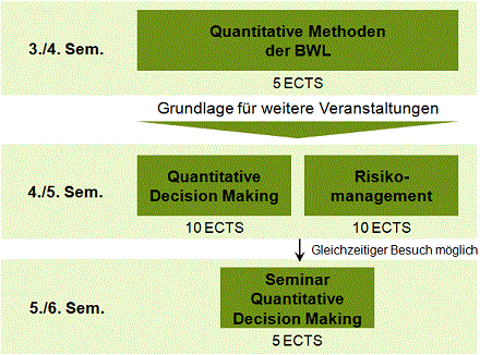 Struktur