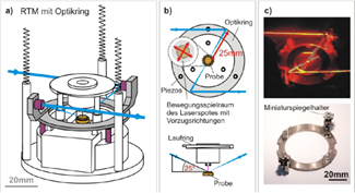 Einkopplung des Lasers