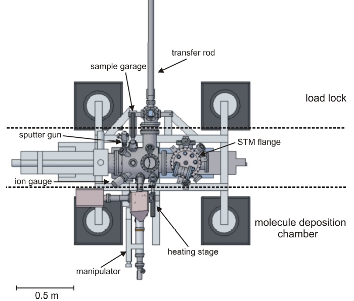 multi scale STM