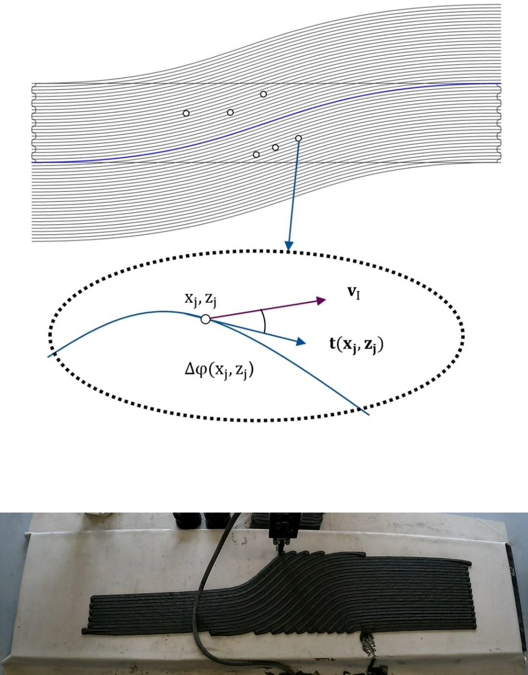 Figure 3: Illustration of printing path planning algorithm (top) and associated print (bottom)