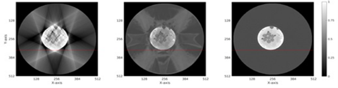 Abbildung 2: Artefaktbehaftete 3D-Daten nach FBP der Projektion eingeschränkt auf einen Winkelbereich von 2 x 45° b) Erste Artefakt-Reduktion mit sehr einfachen U-Net c) CT-Scan Bohrkerns mit Carbon-Faser-Bündel und 360° Projektionen.